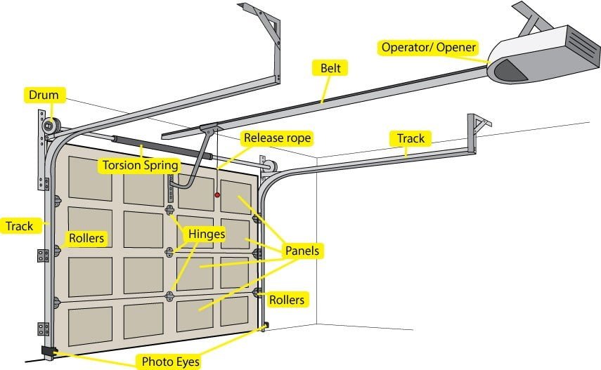 Garage Door Parts Guide